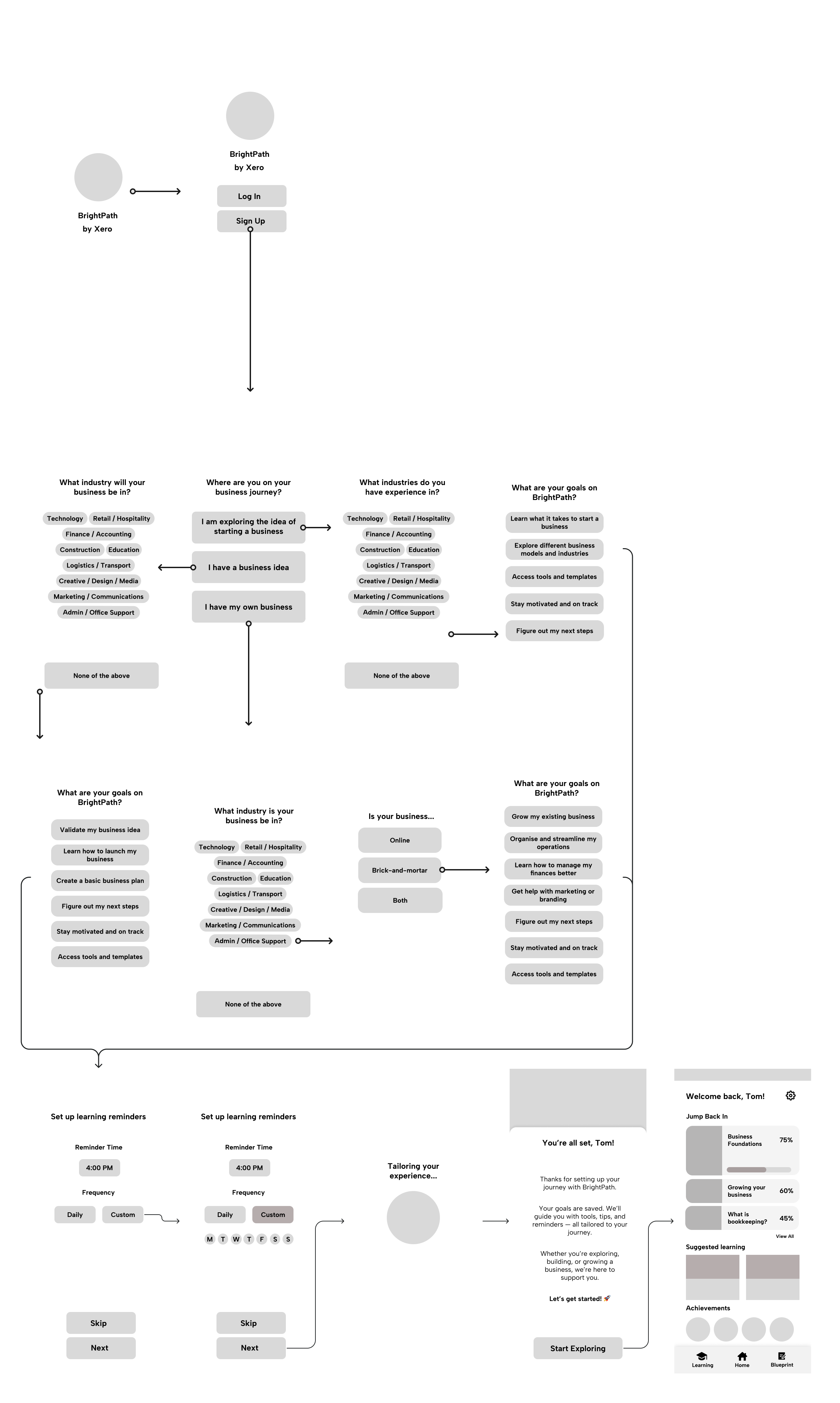 Onboarding User Flow Iteration 1